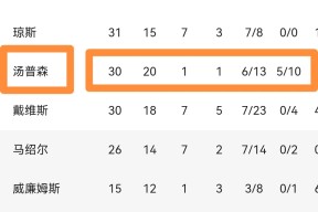 Ning重要时刻险胜，独行侠带队取胜！气势如虹延续(胜人还是胜己更重要论据)